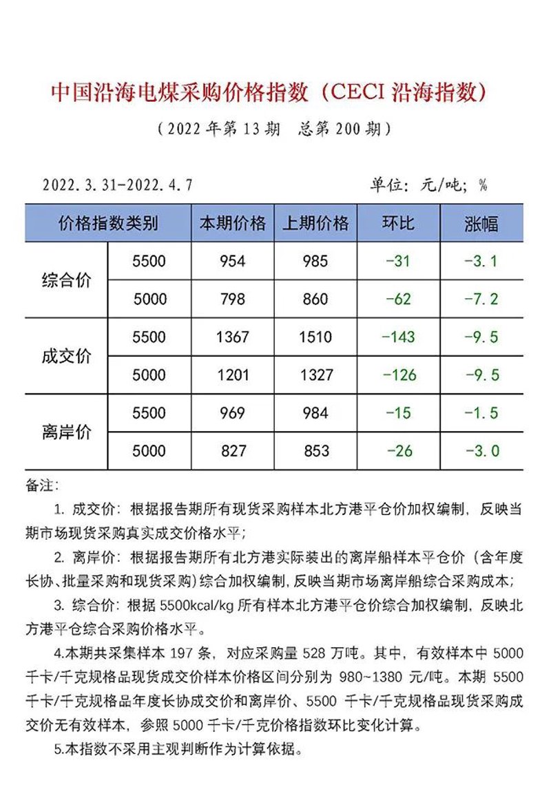 煤炭供应安全:确保油气核心需求