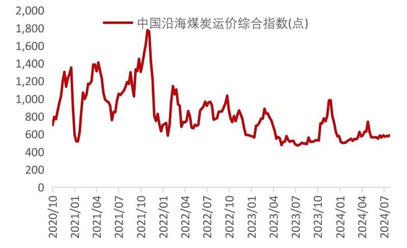 动力煤期货:市场走势与投资策略