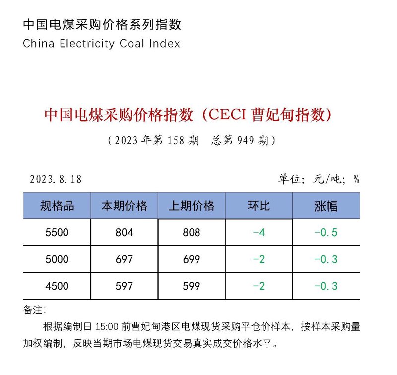 煤炭供应安全,保障国家能源稳定