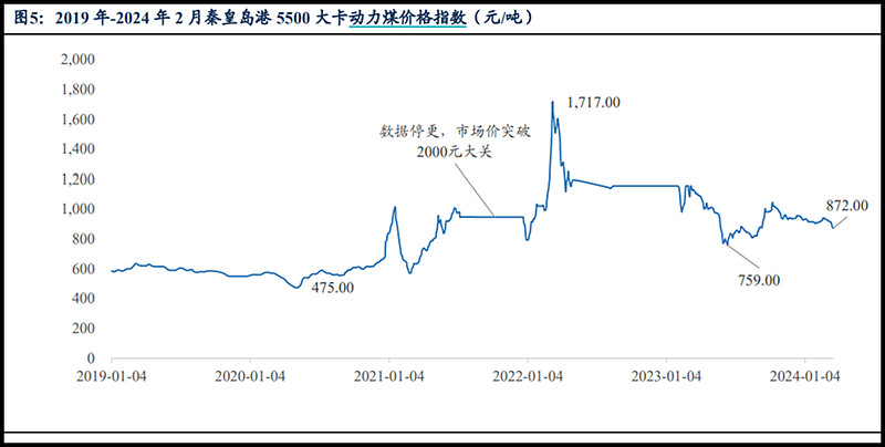 晋泓泰能源:解读动力煤上市公司发展现状