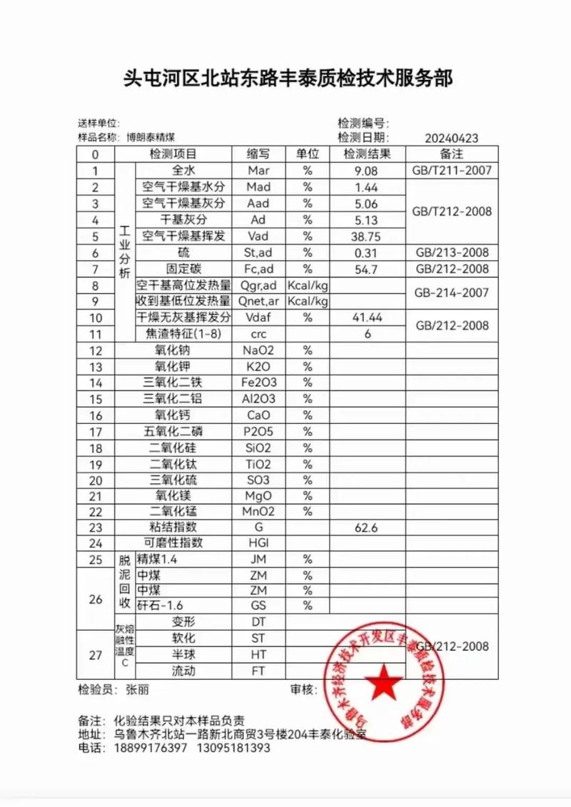 深度研究:动力煤期货市场剖析