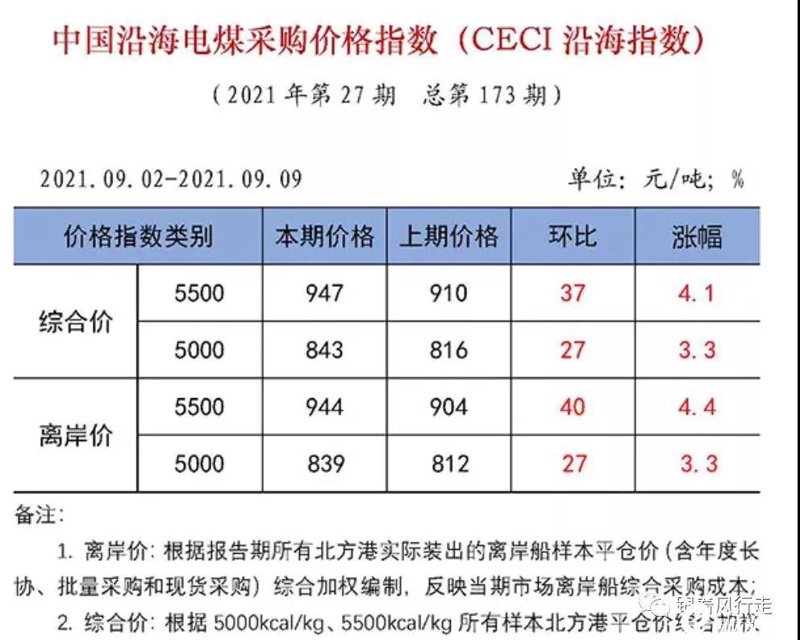 了解动力煤期货:行业趋势与投资策略